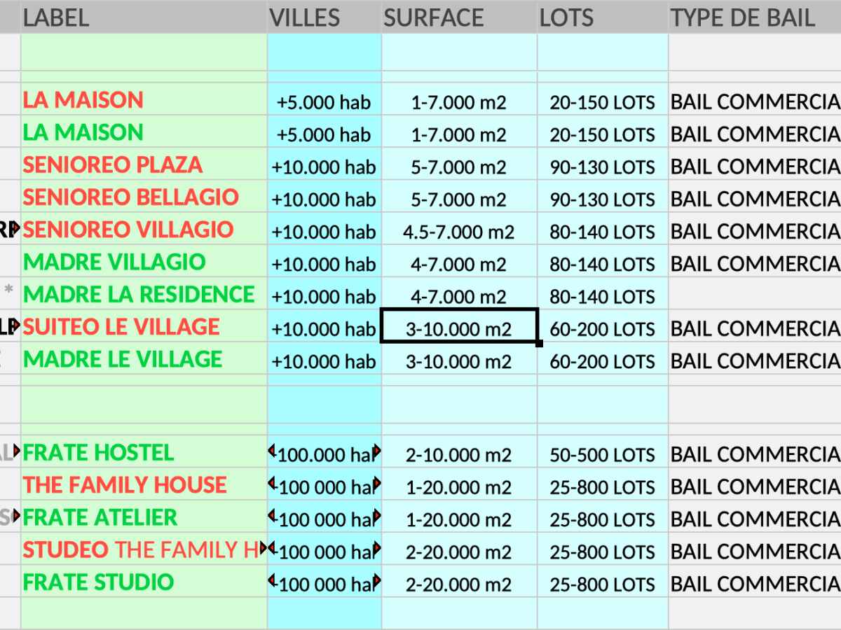 Les typologies de Résidences gérées de SUITEO Résidences Services et nos recherches&nbsp;foncières