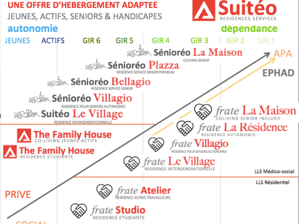 Les Résidences Services Suitéo : la 1ère plateforme globale d&rsquo;hébergement géré pour les Juniors &&nbsp;Séniors